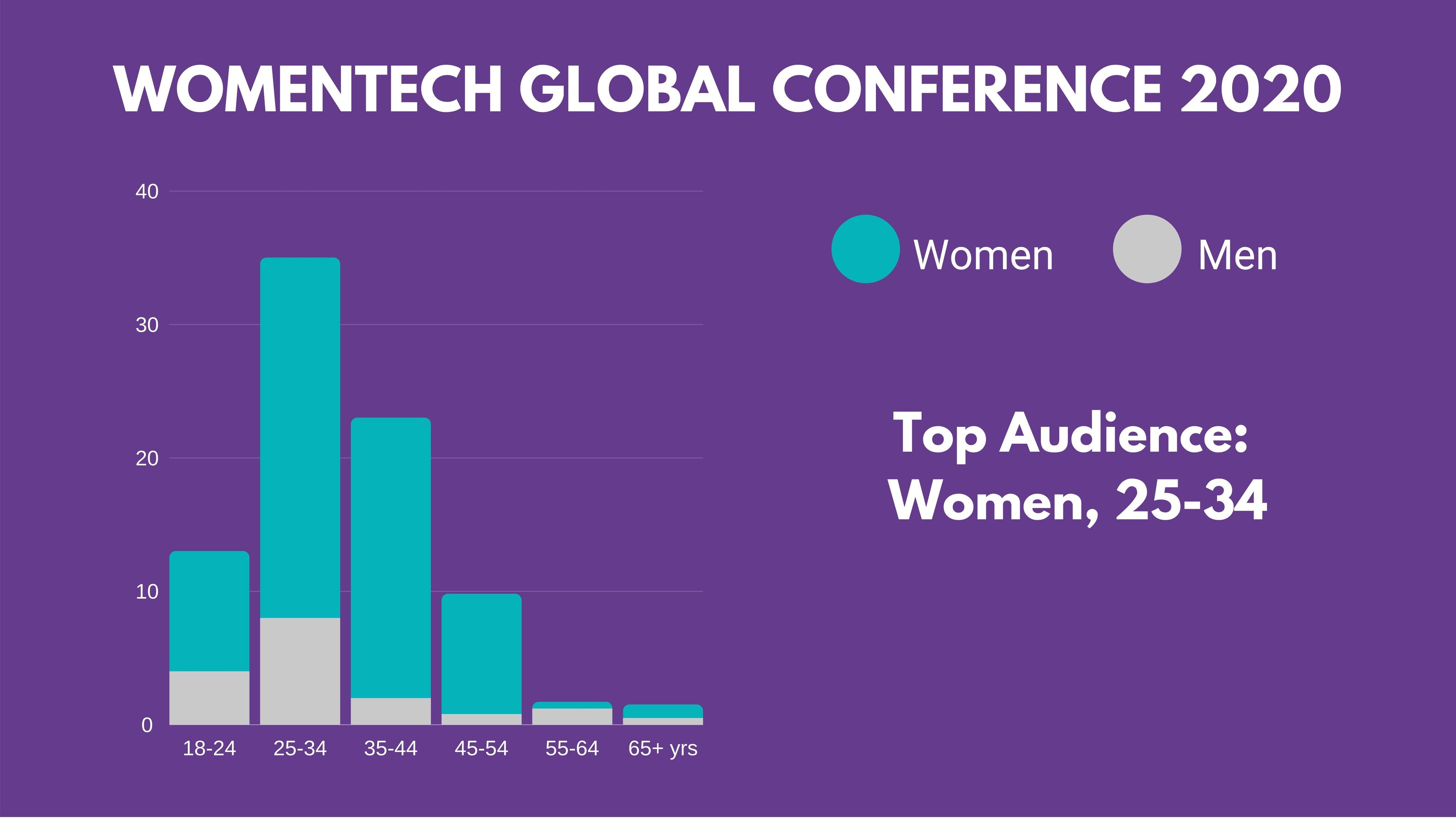 WomenTech Global Conference 2020 Demographics_0.jpg