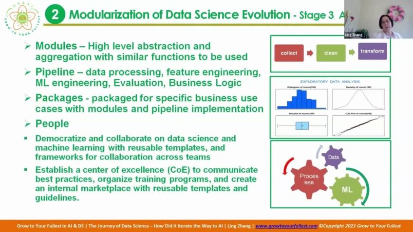 Embedded thumbnail for The Journey of Data Science - How Did It Iterate the Way to AI