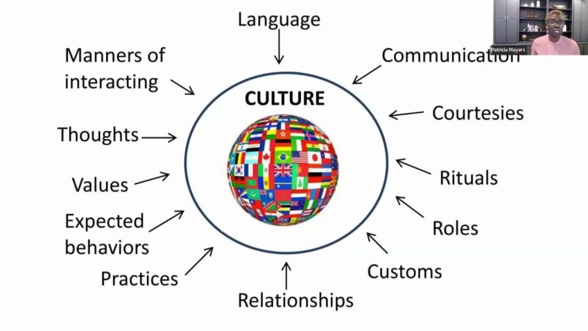 Embedded thumbnail for The Impact of Culture: One Size Does Not Fit All