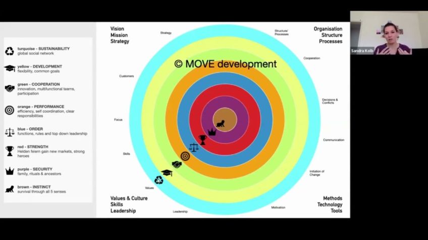 Embedded thumbnail for VALUES &amp; NEUROPSYCHOLOGY - color your company or team for success 