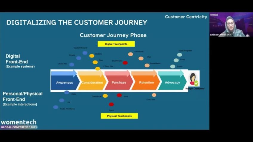 Embedded thumbnail for Leading Digital Transformation as Digital Champions