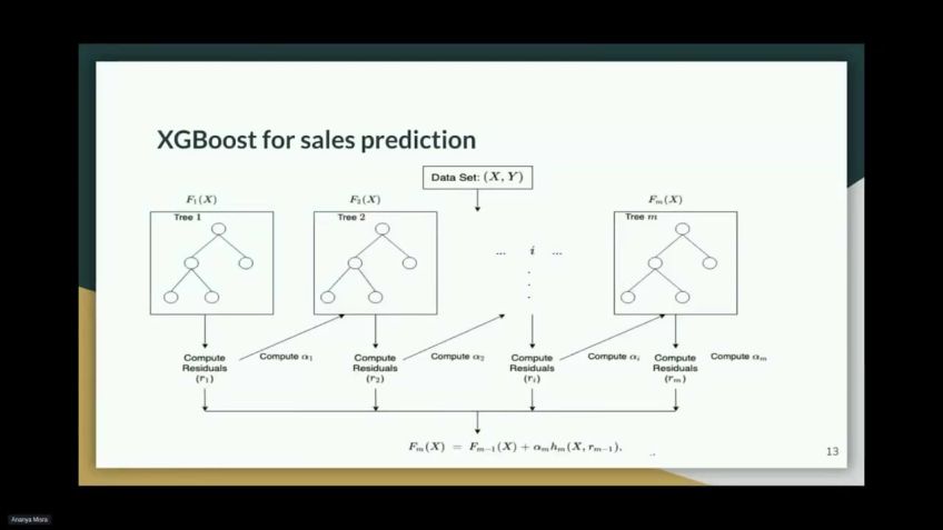 Embedded thumbnail for Utilization of Data science and Machine Learning in the retail industry by Ananya Misra