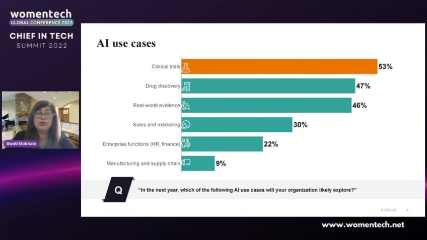 Embedded thumbnail for AI in Healthcare