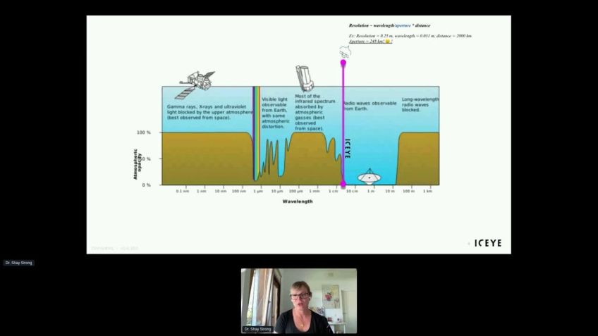 Embedded thumbnail for Why small radar satellites are critical for rapid climate response by Shay Strong