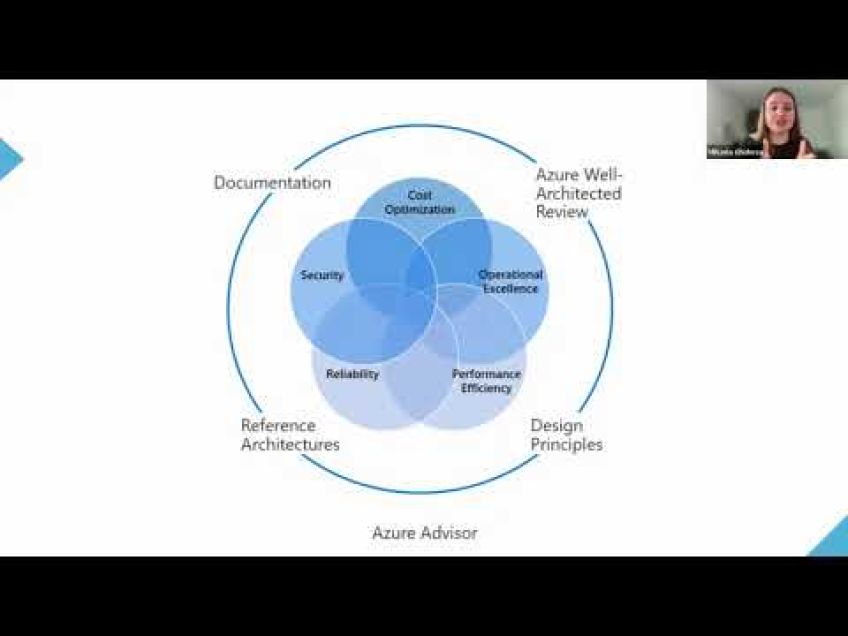 Embedded thumbnail for Modern App Development: Adopting, developing and operating well-architected workloads