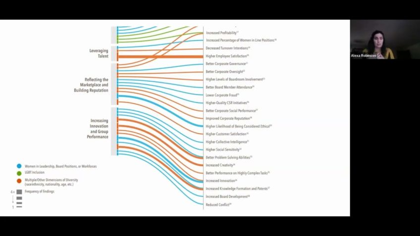 Embedded thumbnail for Agile, Diversity, and How to Thrive in a Complex World